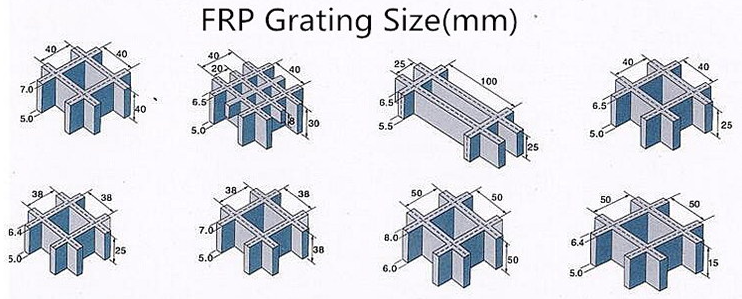 The Powerful Loading Effect and Wide Usage of FRP Grating